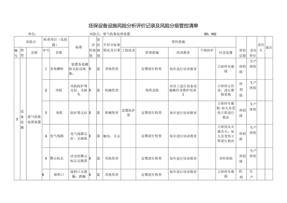 环保设备设施风险分析评价记录及风险分级管控清单.docx_第3页
