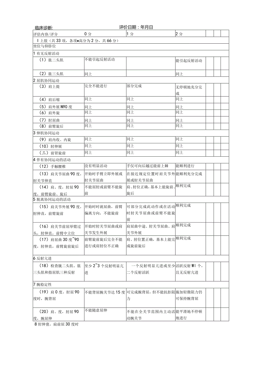 简化Fugl-Meyer运动功能评分法(康复医学科).docx_第1页