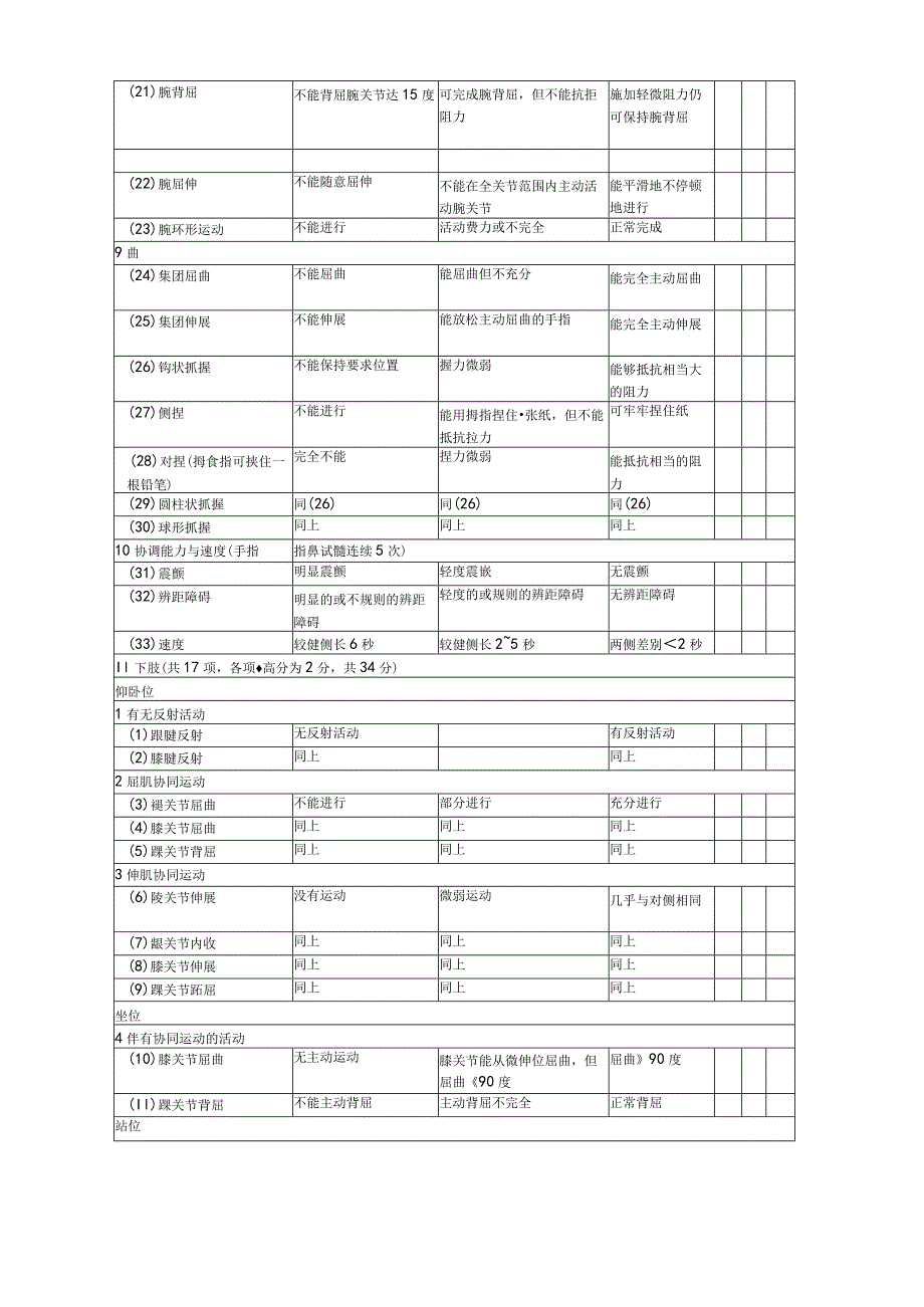 简化Fugl-Meyer运动功能评分法(康复医学科).docx_第2页