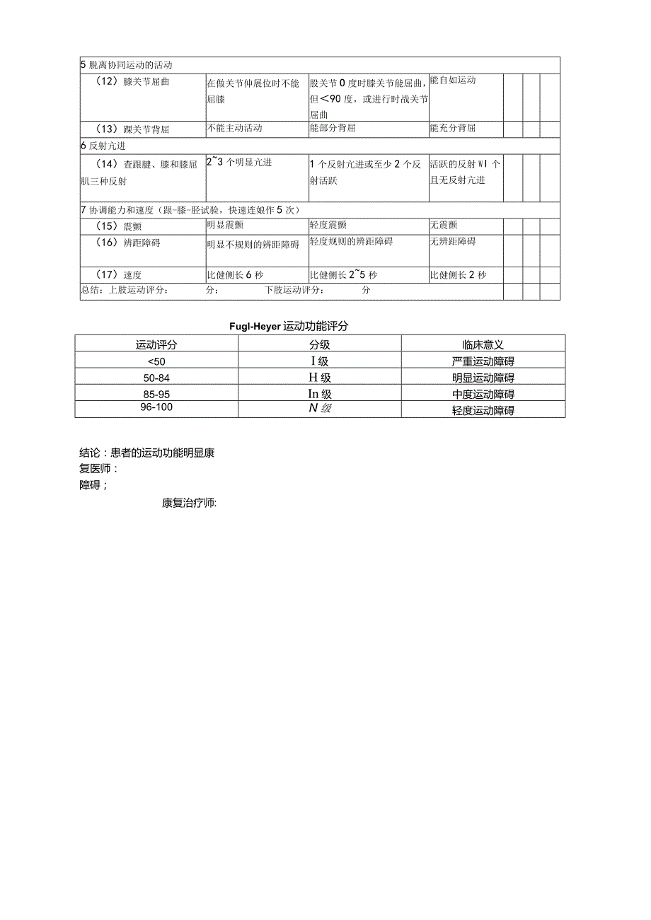 简化Fugl-Meyer运动功能评分法(康复医学科).docx_第3页