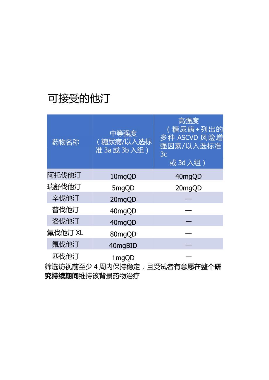 血脂管理入排卡1-1-10.docx_第3页