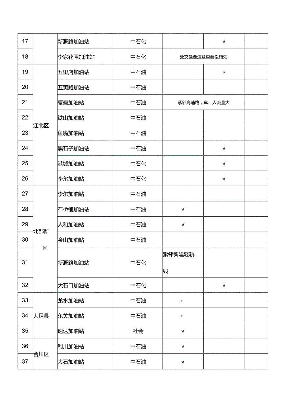 渝安监函〔2011〕14号关于落实2011年安全生产重点任务加油站隐患整治实施阻隔防爆技术改造督办的函.docx_第3页