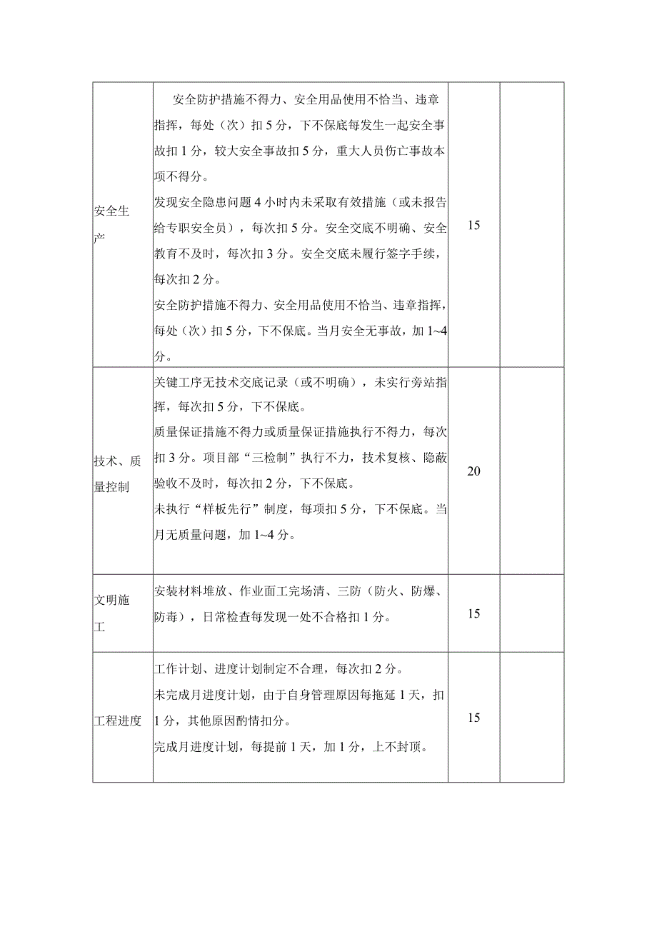 项目水电工长绩效考核（2022版本）.docx_第2页