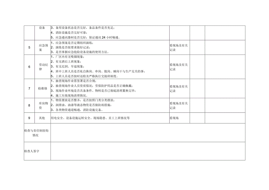 重点时段、节假日安全检查表.docx_第2页