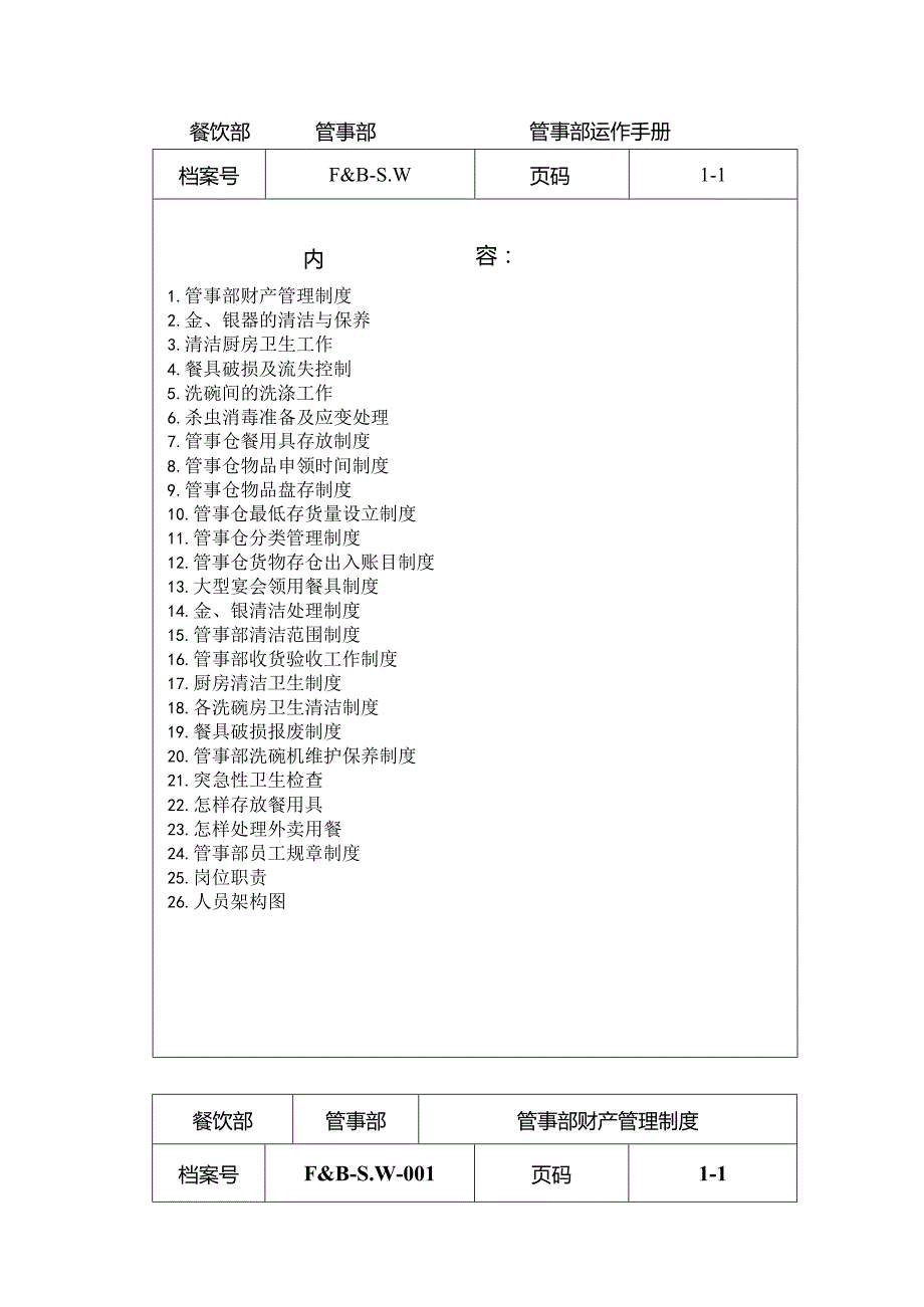 管事部运作程序手册.docx_第1页