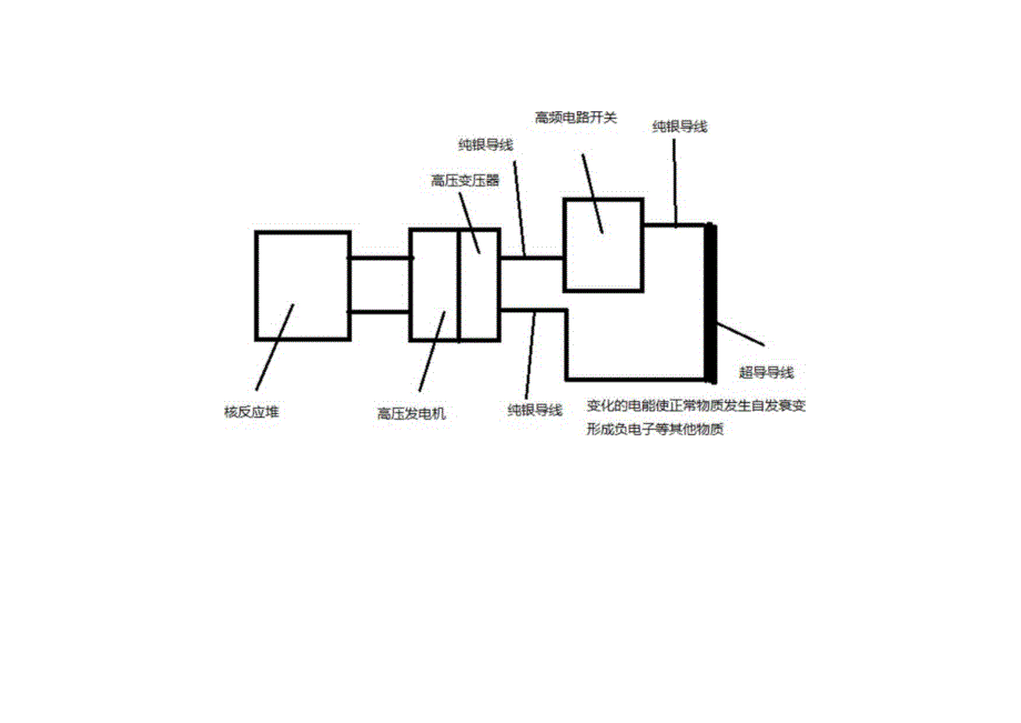 由电能高频率变化使物质发生衰变的机器.docx_第3页