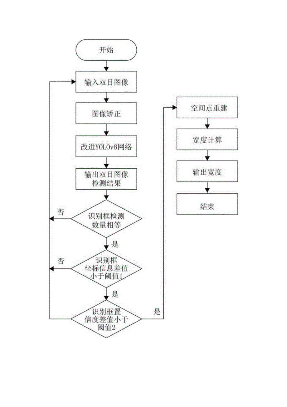 玉米茎秆宽度原位识别方法.docx_第3页