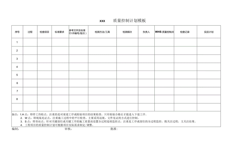 质量控制计划模板.docx_第1页