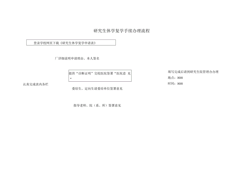 研究生休学复学手续办理流程.docx_第1页