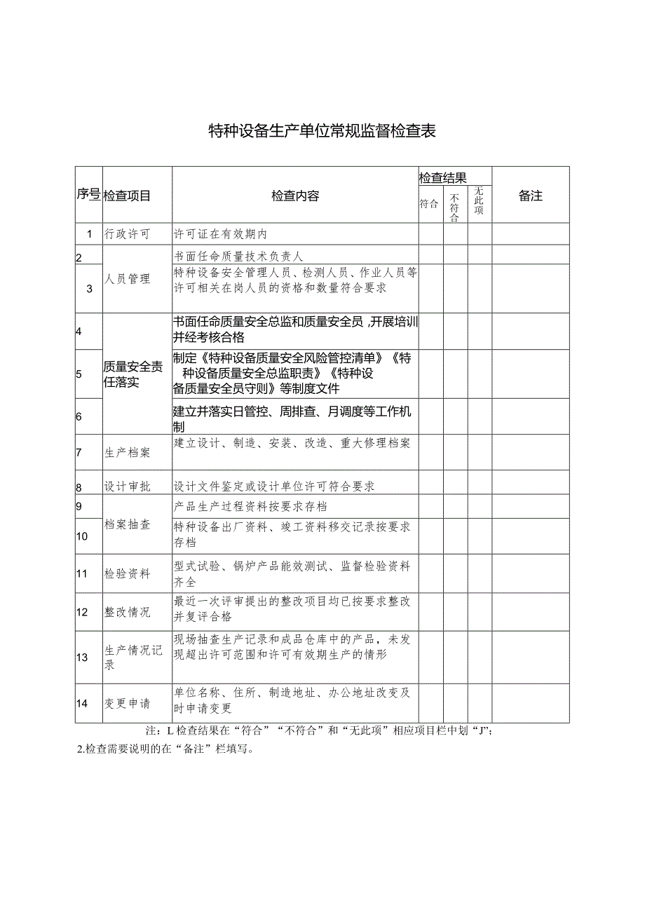 特种设备生产及使用单位常规监督检查表.docx_第1页