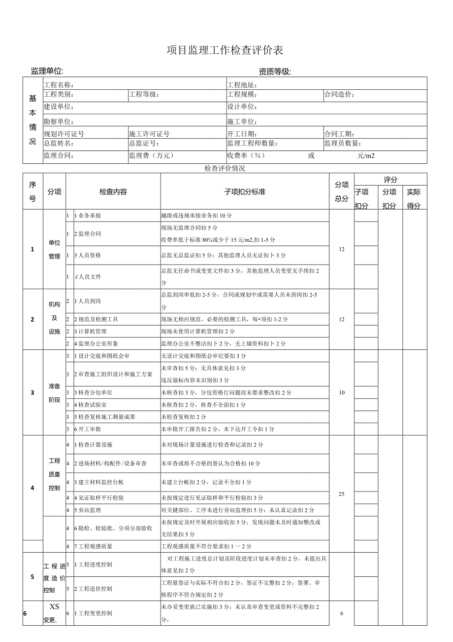 项目监理工作检查评价表.docx_第1页