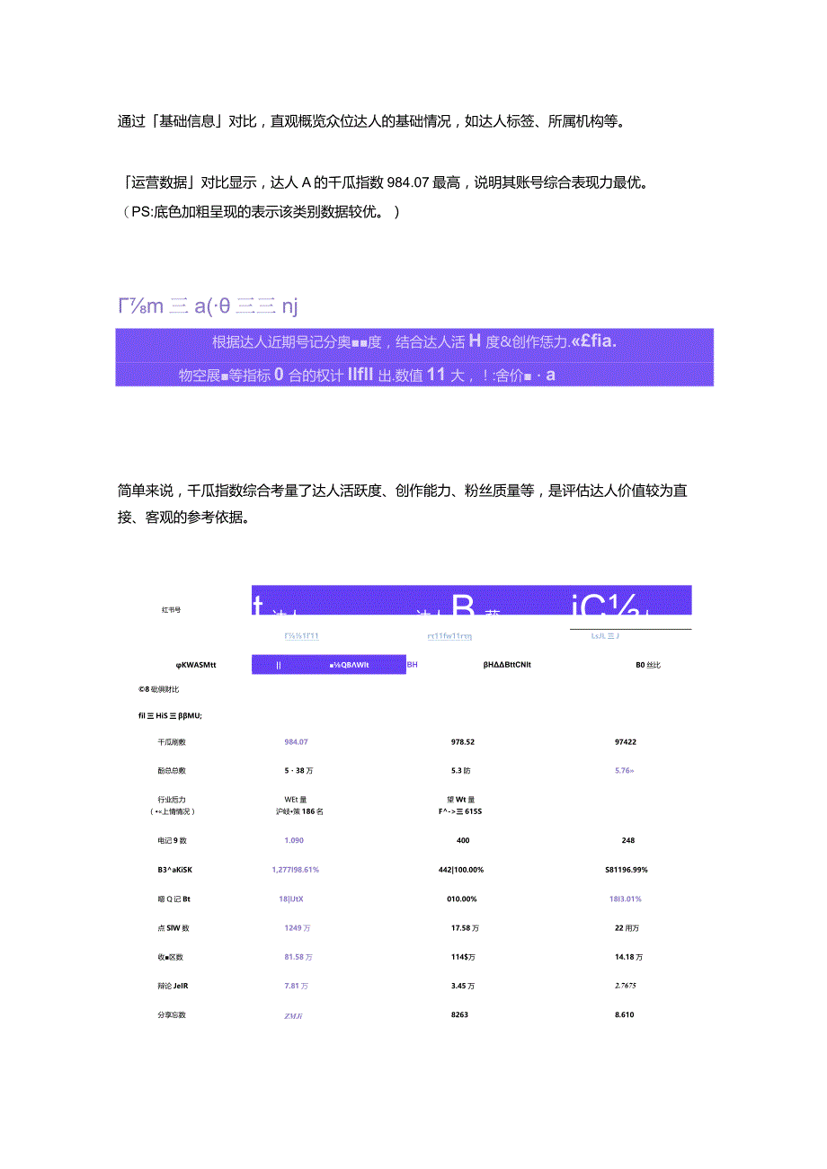 选达人效率低？「一键对比」轻松实现投放提效.docx_第2页