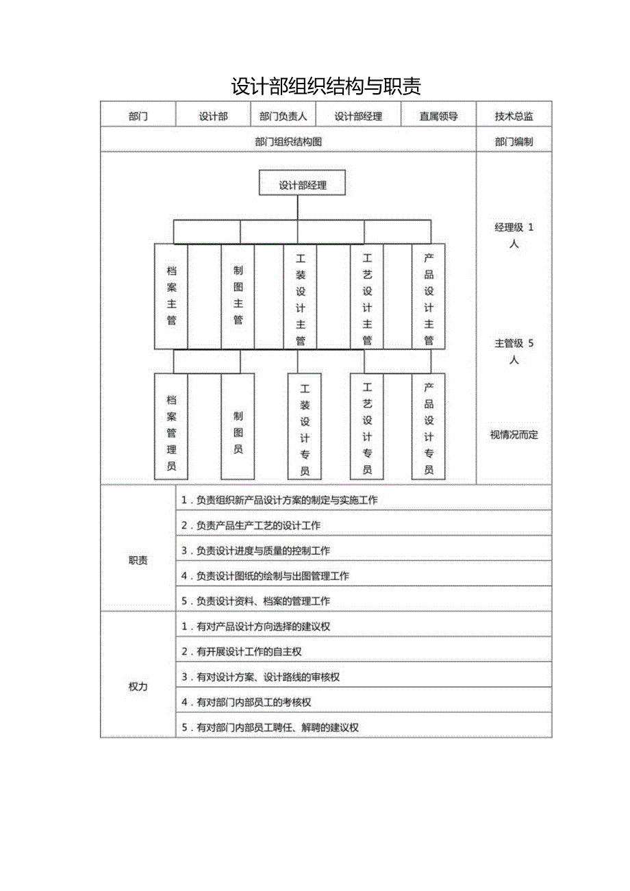 设计部组织架构与职责.docx_第1页