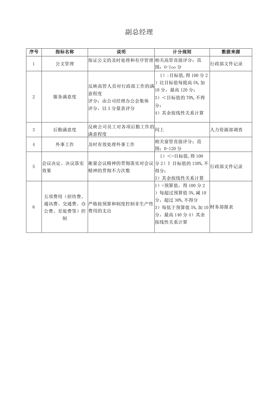 行政部关键业绩指标汇总.docx_第3页