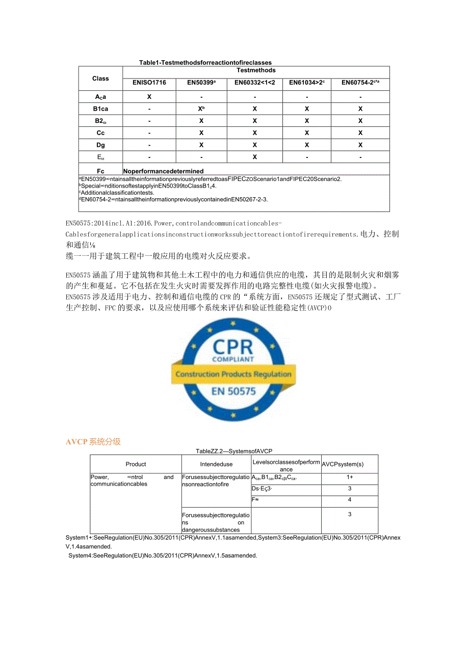 赛德斯威提醒您：出口美国的光纤电缆产品必须要通过CE CPR EN 50575认证.docx_第2页