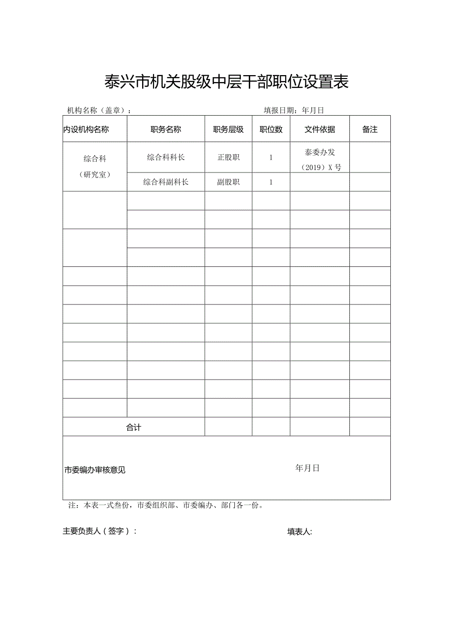 表二：泰兴市机关股级中层干部职位设置表.docx_第1页