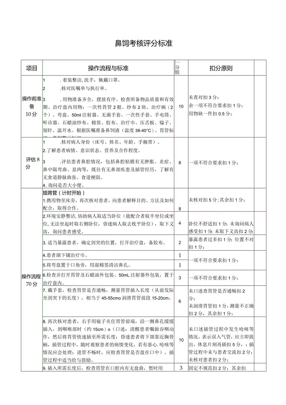 鼻饲考核评分标准1-1-10.docx_第1页