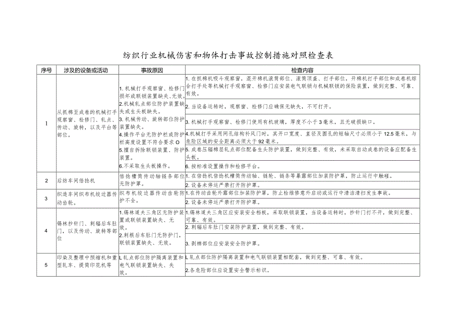 纺织行业机械伤害和物体打击事故控制措施对照检查表.docx_第1页