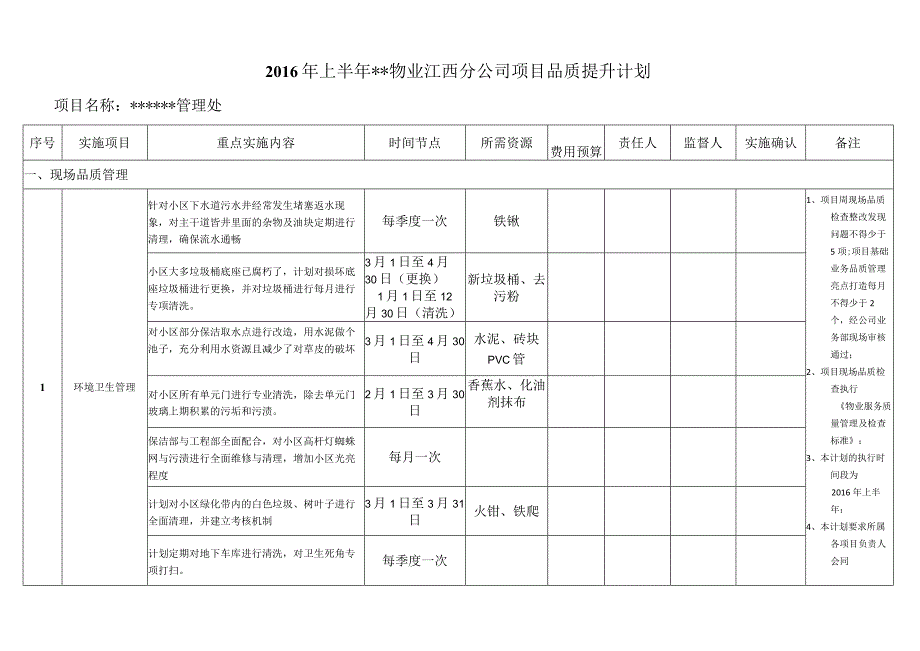 物业公司项目品质提升计划.docx_第1页