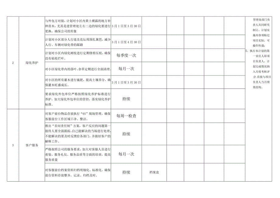 物业公司项目品质提升计划.docx_第2页