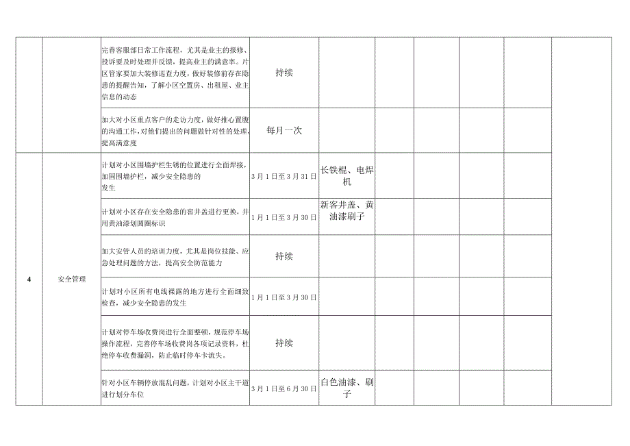 物业公司项目品质提升计划.docx_第3页