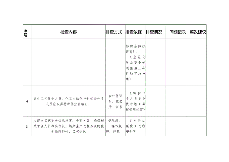 硝化专业专项检查表.docx_第2页