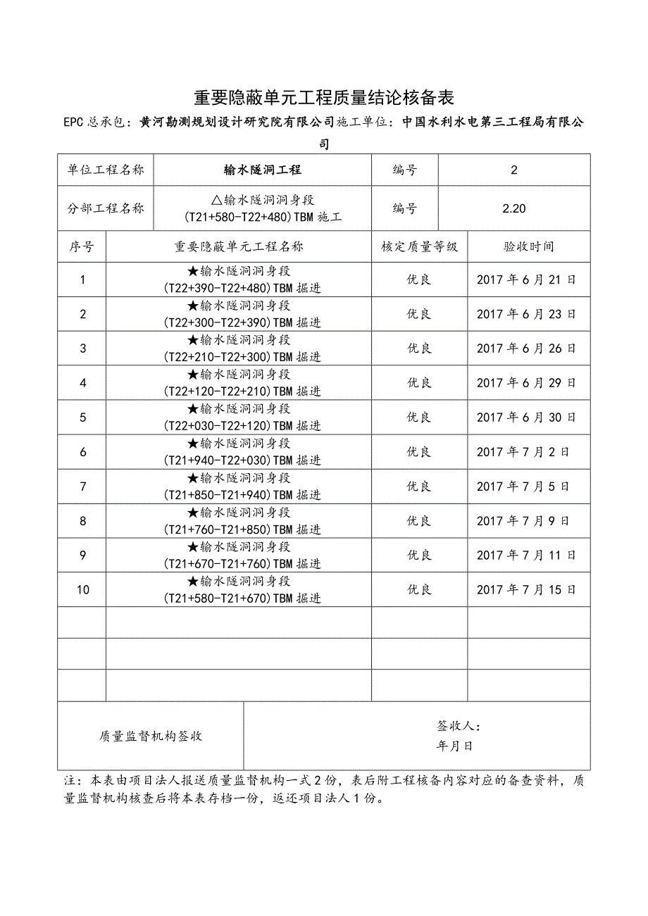 重要隐蔽单元工程核备资料的报告001--2.20.docx_第1页