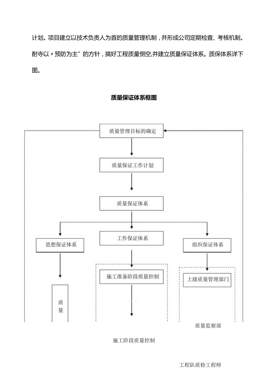 质量保证措施方案.docx_第2页