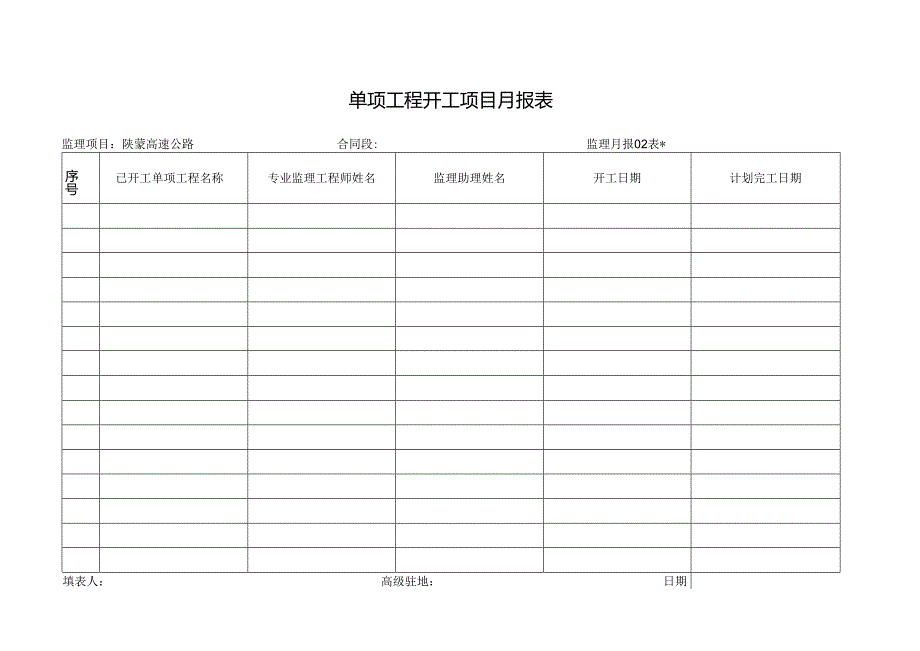 月报02表 单项工程开工项目月报表工程文档范本.docx_第1页