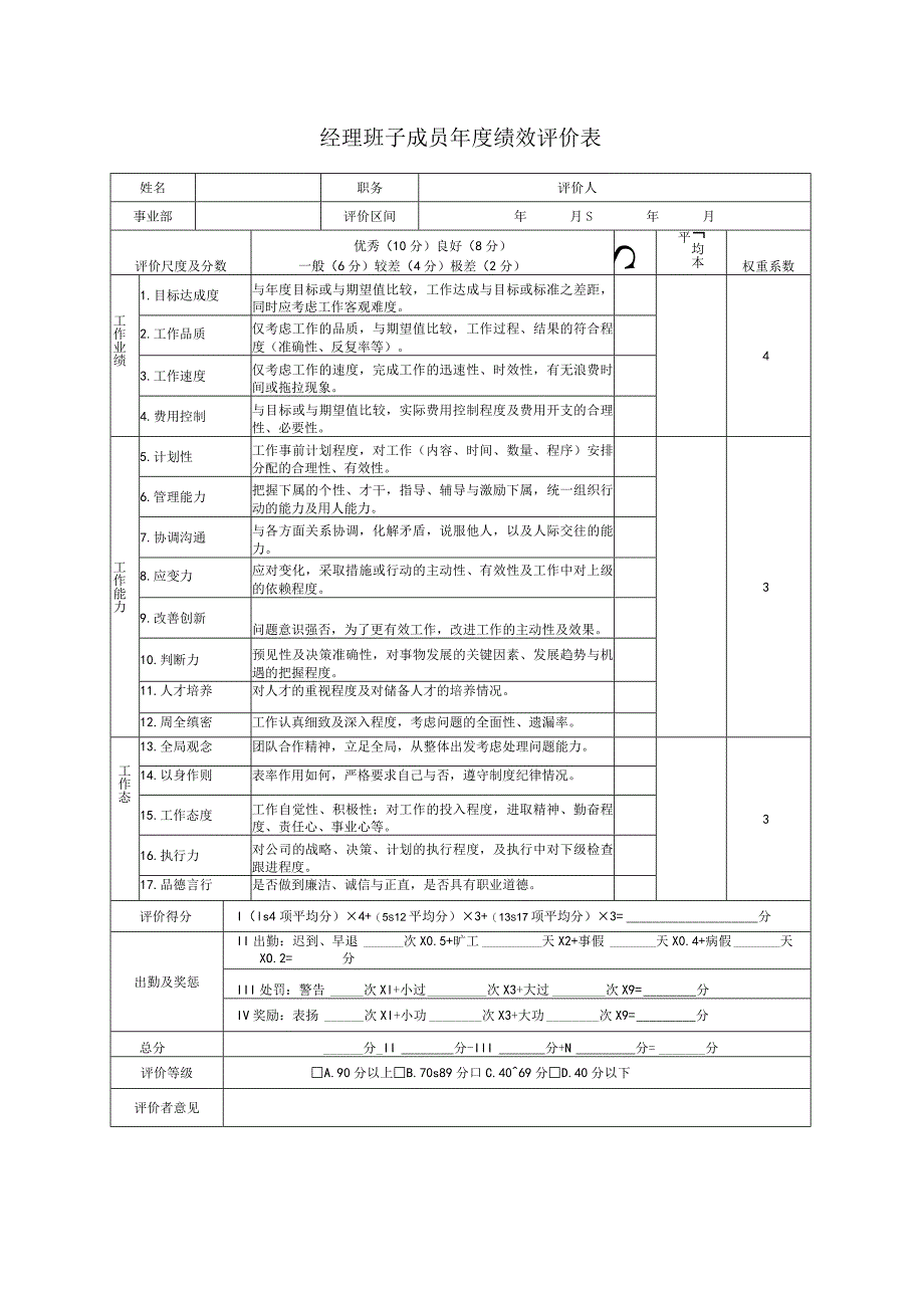 经理班子成员年度绩效评价表.docx_第2页