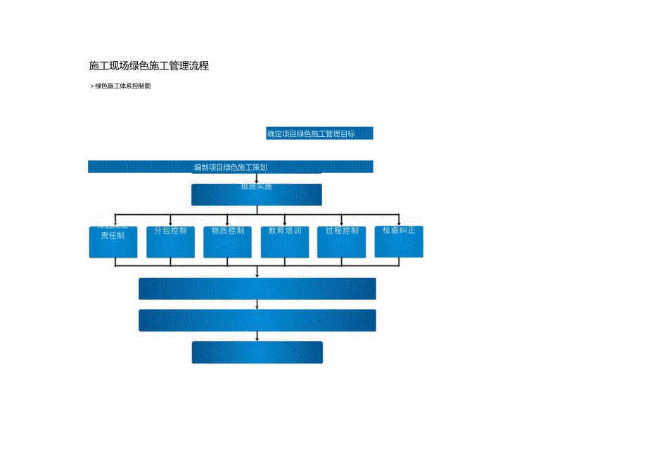 项目标准化图册绿色施工示范.docx_第3页