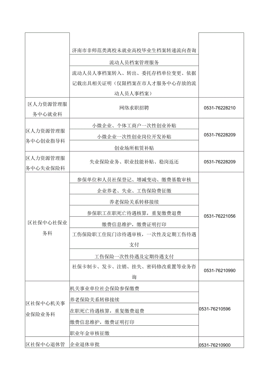 济南市莱芜区人社局政务服务咨询电话.docx_第3页