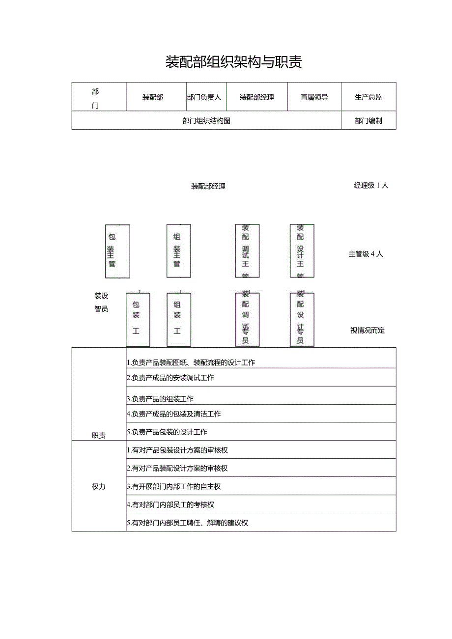 装配部组织架构与职责.docx_第1页