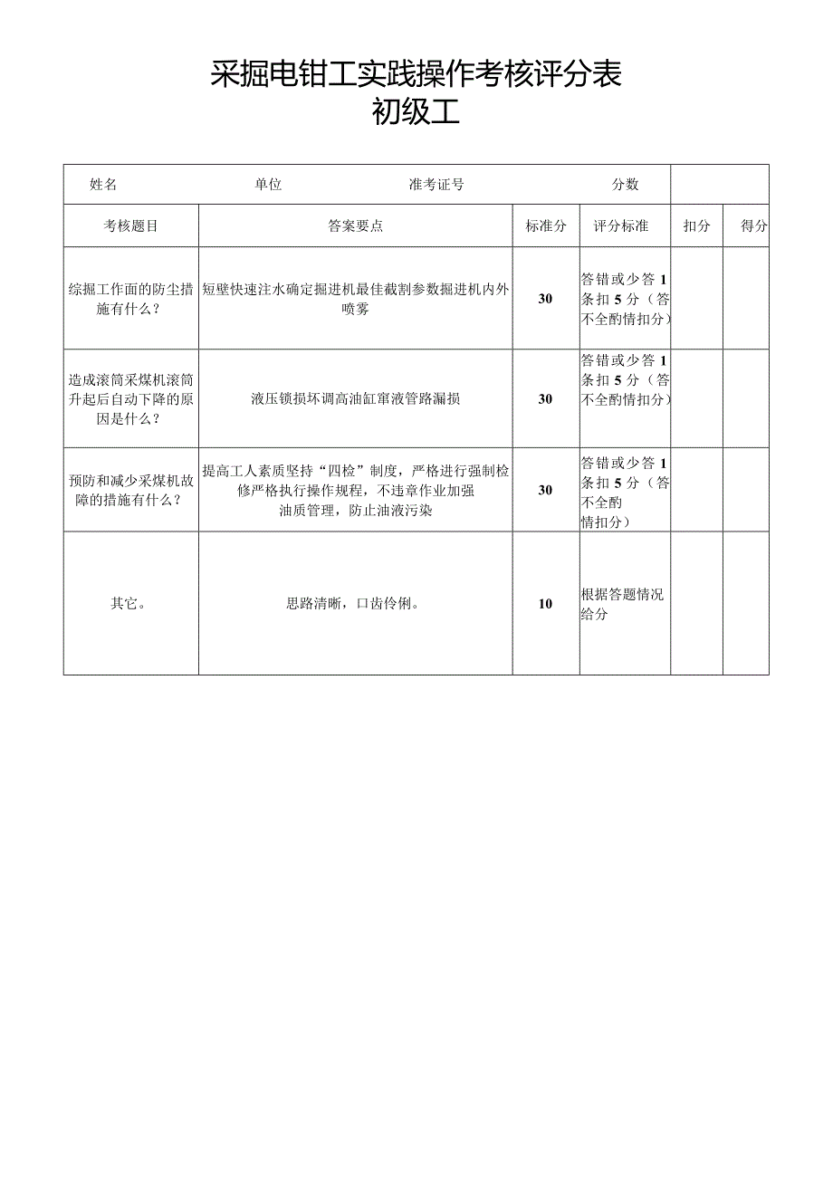 采掘电钳工实践操作考核评分表.docx_第1页