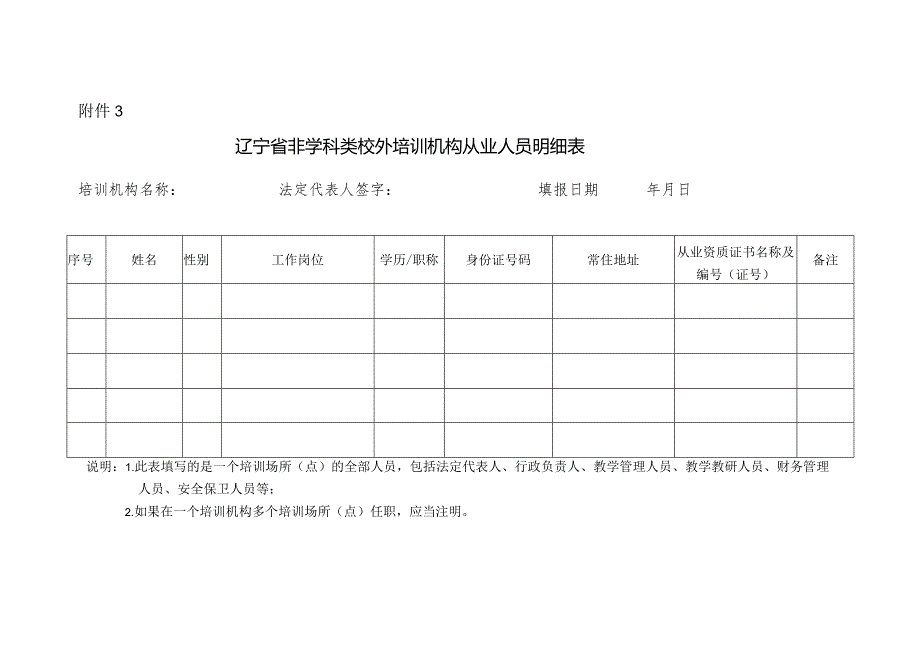 辽宁省非学科类校外培训机构从业人员明细表.docx_第1页