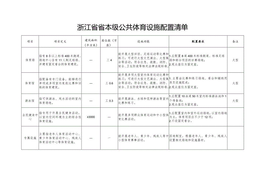 浙江省省本级公共体育设施配置清单.docx_第1页