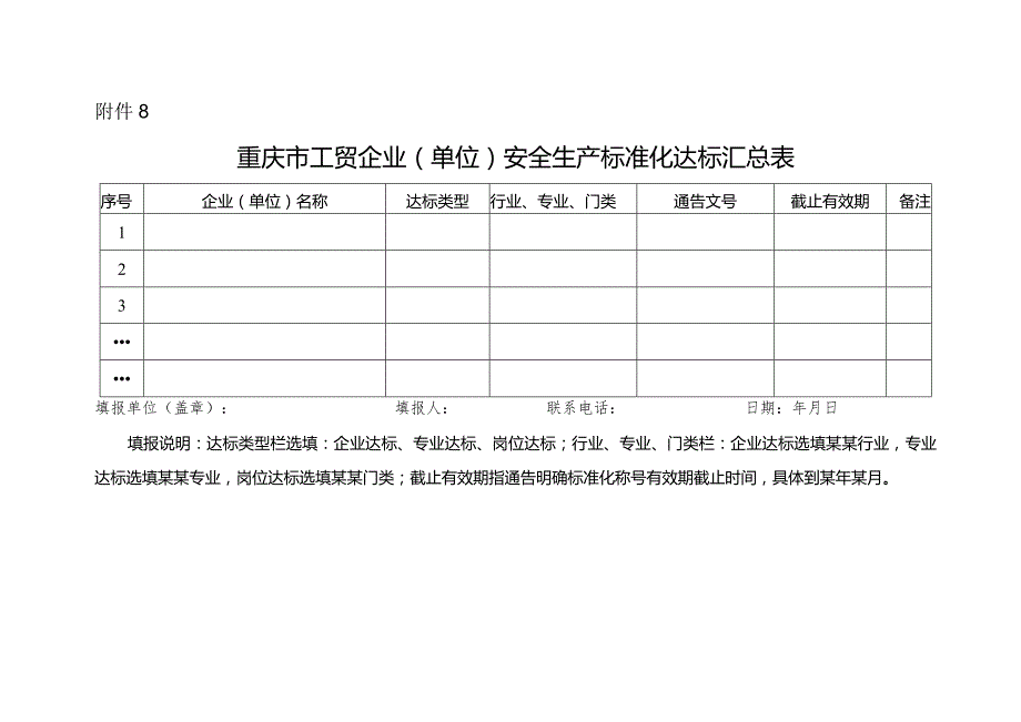 附件8.重庆市工贸企业（单位）安全生产标准化达标汇总表.docx_第1页