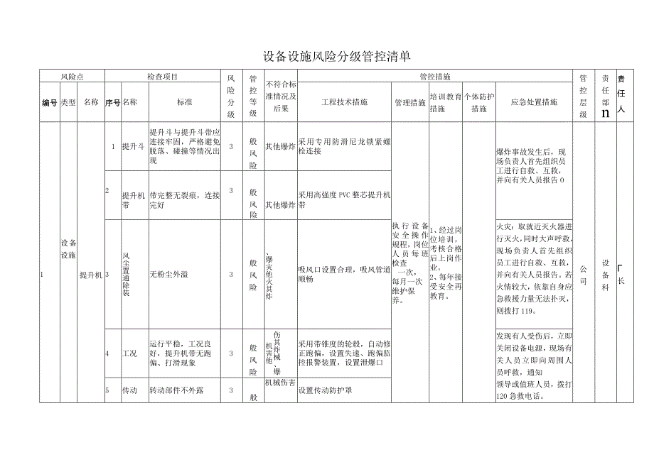 饲料加工企业设备设施风险分级管控清单.docx_第1页