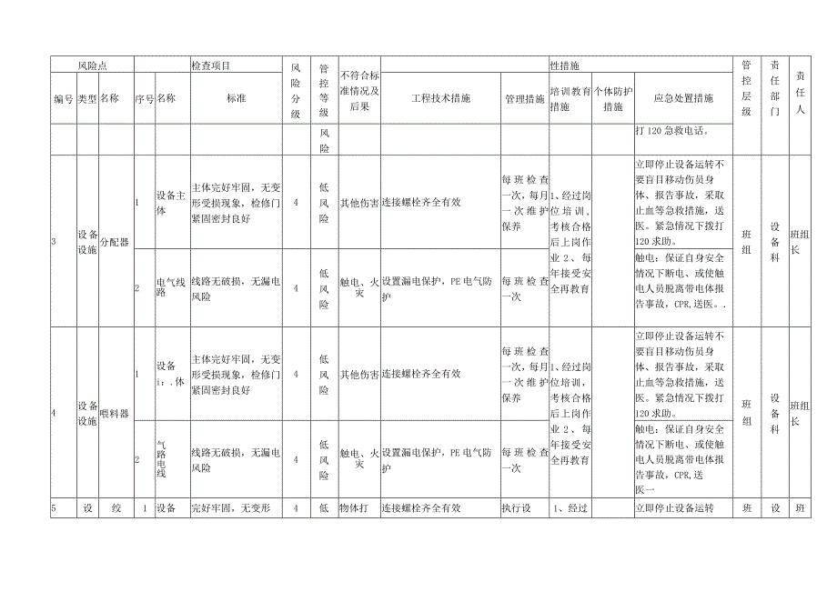 饲料加工企业设备设施风险分级管控清单.docx_第3页