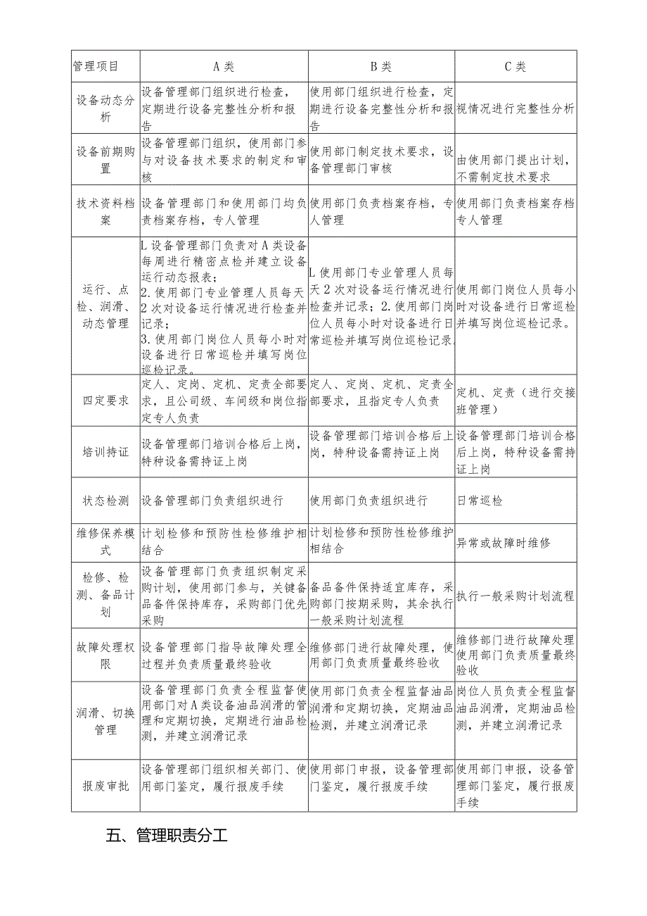 设备分级管理规定 2022.5.19.docx_第3页