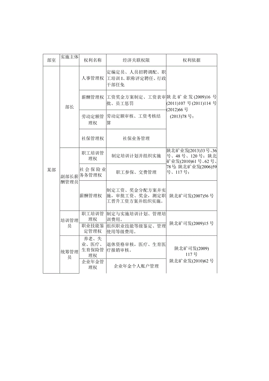 部门（区队）岗位职责权限表.docx_第1页