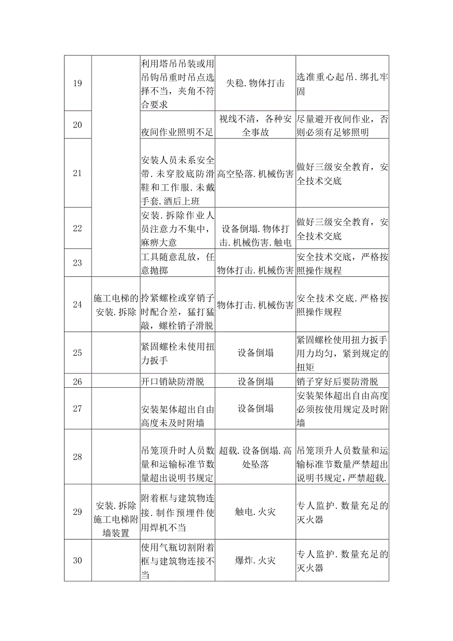 重大危险源登记表.docx_第3页