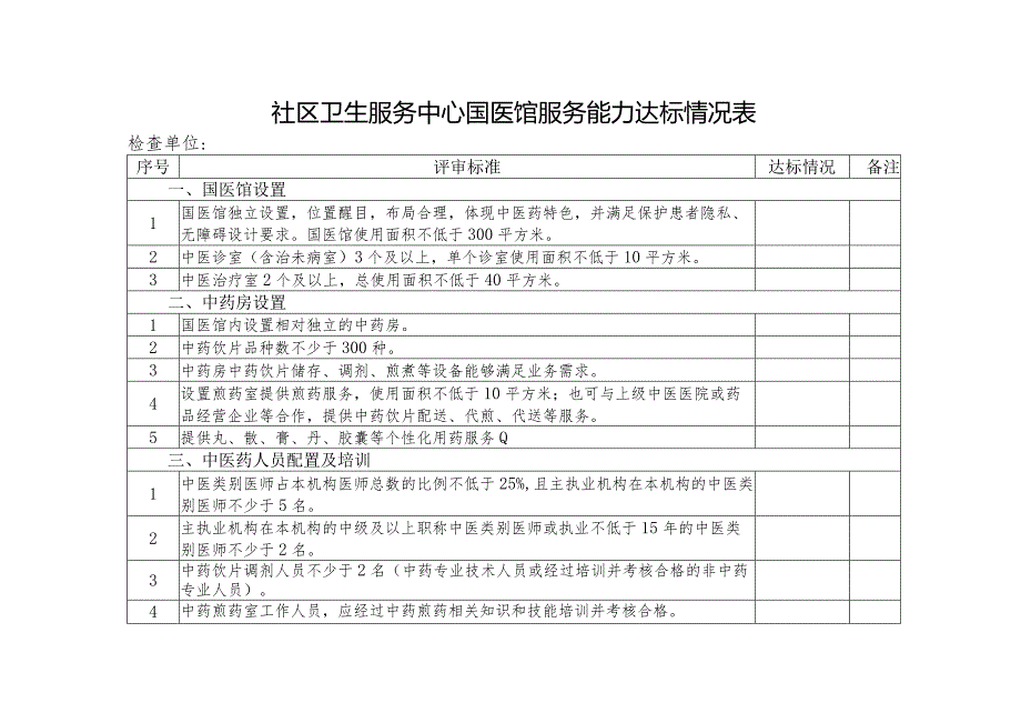 社区卫生服务中心国医馆服务能力达标情况表1-3-10.docx_第1页