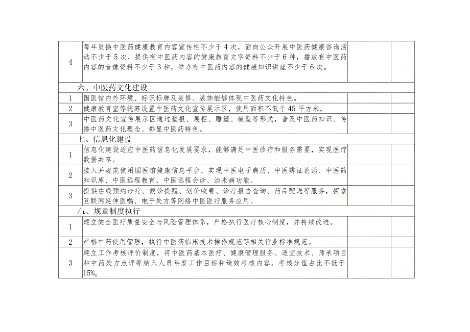 社区卫生服务中心国医馆服务能力达标情况表1-3-10.docx_第3页