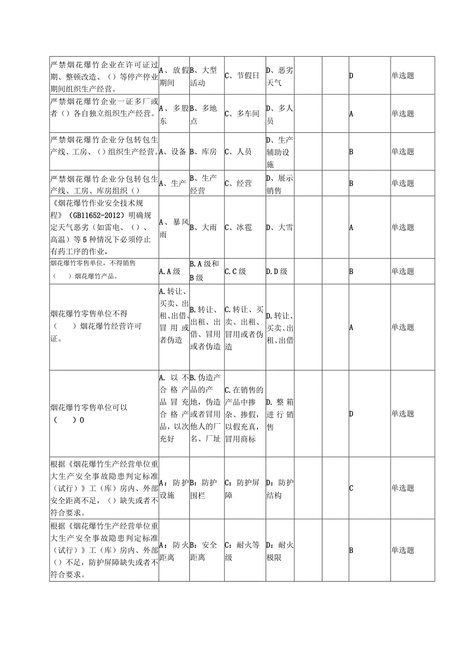 （修订版）烟花爆竹企业重大事故隐患考试题库.docx_第2页