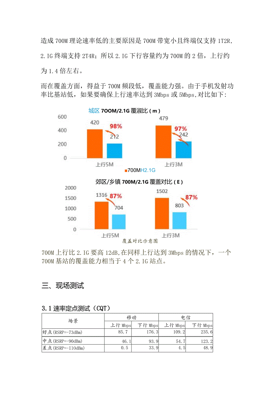 移动700MHz和竟对2.1GHz测试对比.docx_第3页