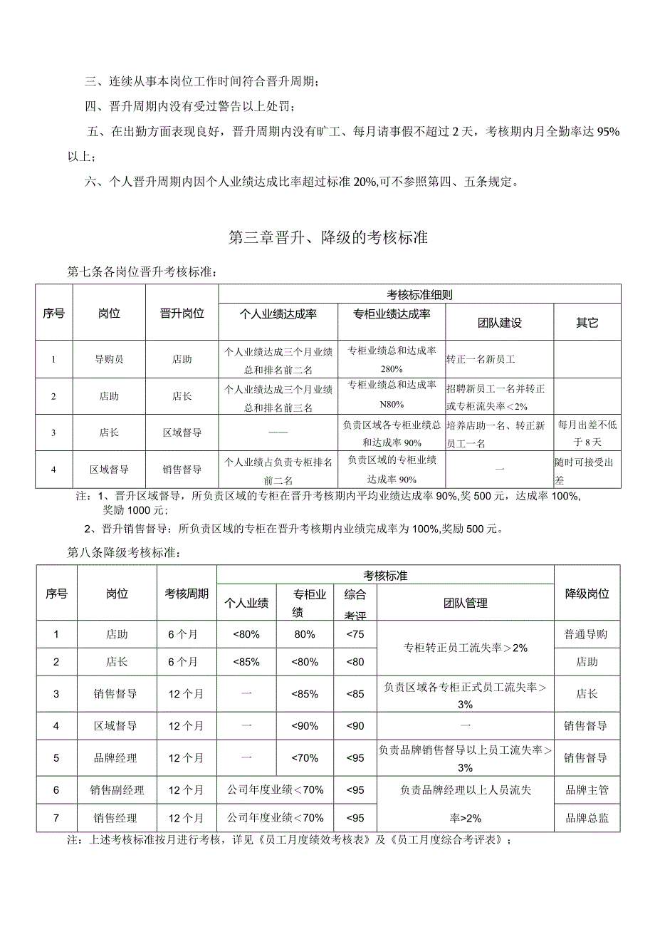 销售部员工晋升考核方案.docx_第2页