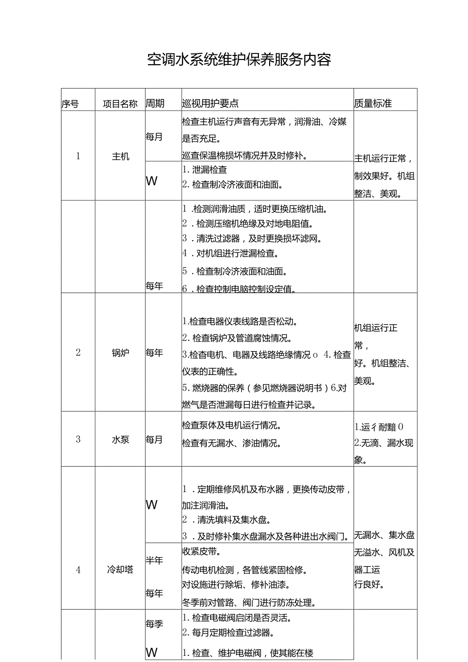 空调水系统维护保养服务内容.docx_第1页