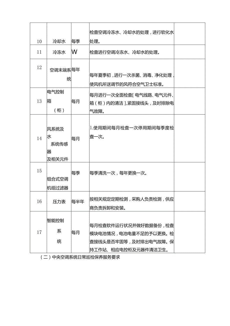 空调水系统维护保养服务内容.docx_第3页