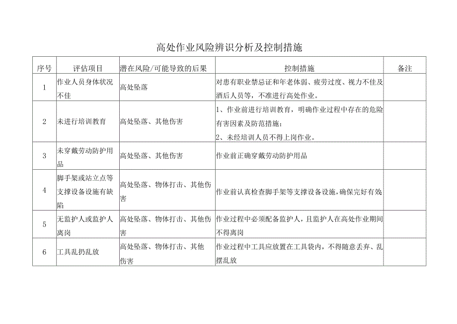 高处作业风险辨识分析及控制措施.docx_第1页